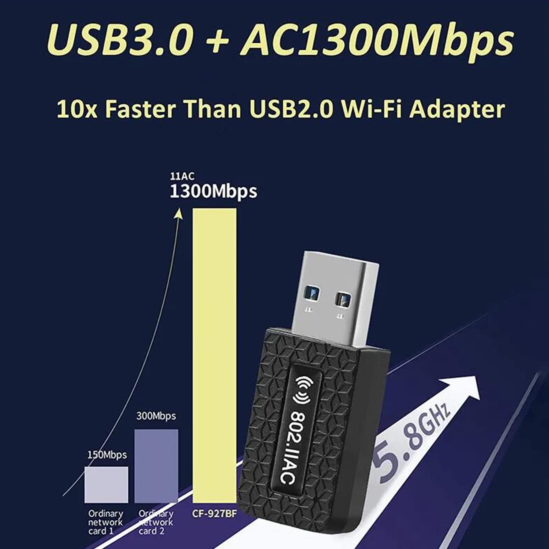 Amazon | USB3.0 無線LAN子機 WiFi子機 超小型 1200Mbps子機/親